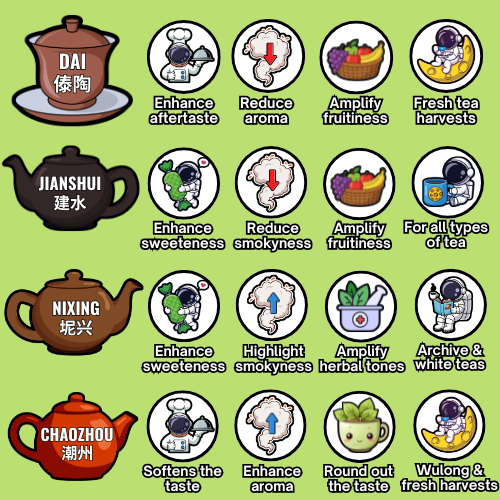 Typology teaware - EN